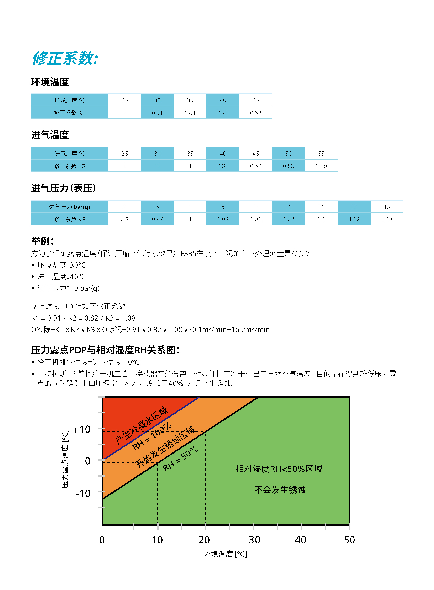 \Uploads\F6-400冷冻式干燥机介绍4.jpg
